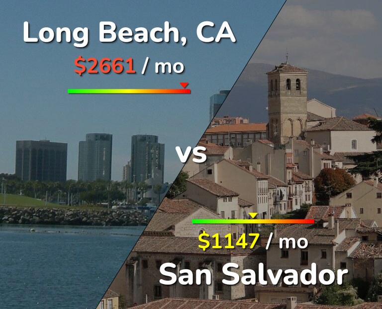 Cost of living in Long Beach vs San Salvador infographic