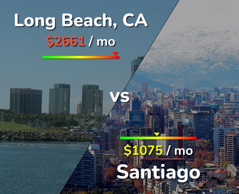 Cost of living in Long Beach vs Santiago infographic