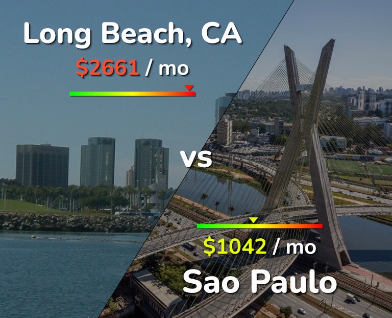 Cost of living in Long Beach vs Sao Paulo infographic