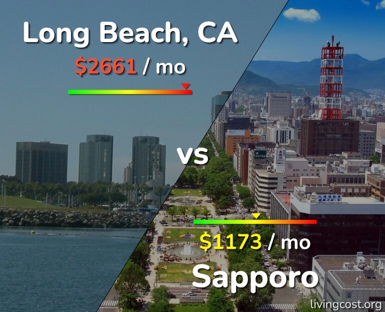 Cost of living in Long Beach vs Sapporo infographic