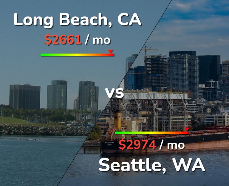 Cost of living in Long Beach vs Seattle infographic