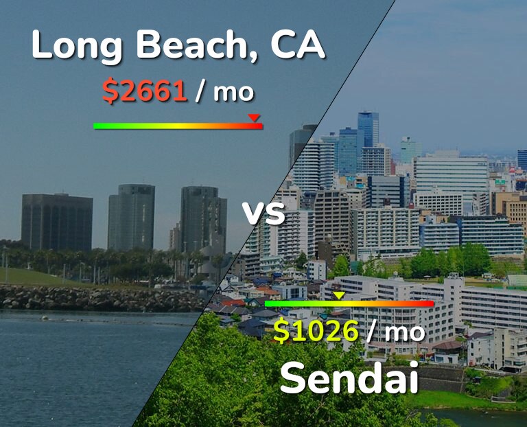 Cost of living in Long Beach vs Sendai infographic
