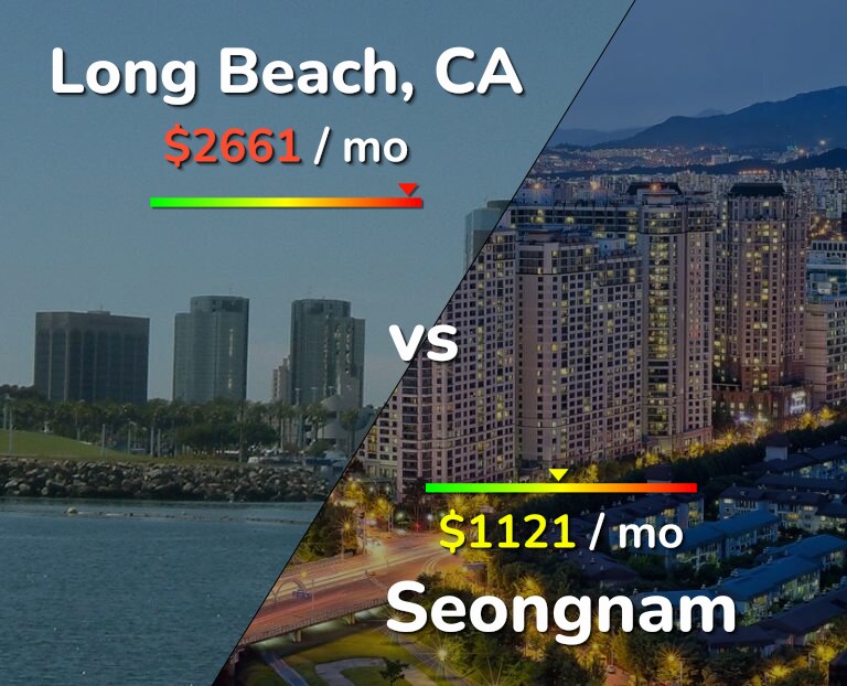 Cost of living in Long Beach vs Seongnam infographic