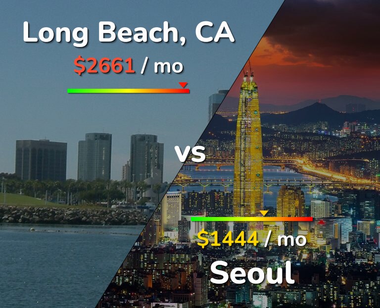 Cost of living in Long Beach vs Seoul infographic