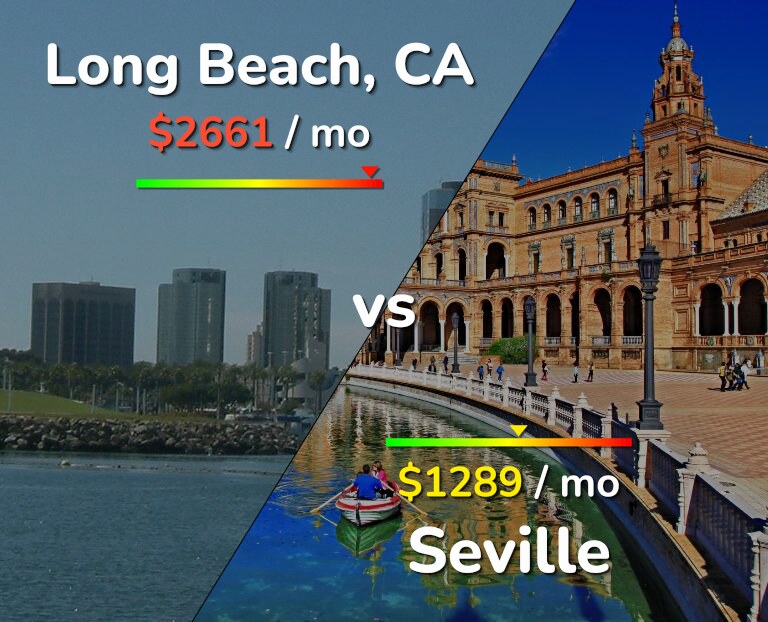Cost of living in Long Beach vs Seville infographic