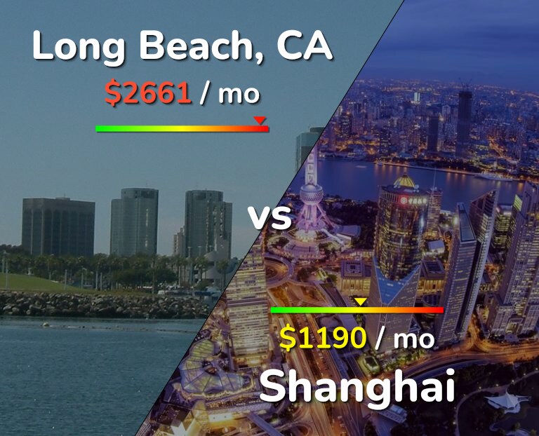 Cost of living in Long Beach vs Shanghai infographic