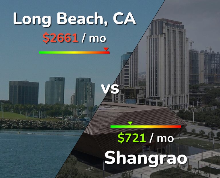 Cost of living in Long Beach vs Shangrao infographic