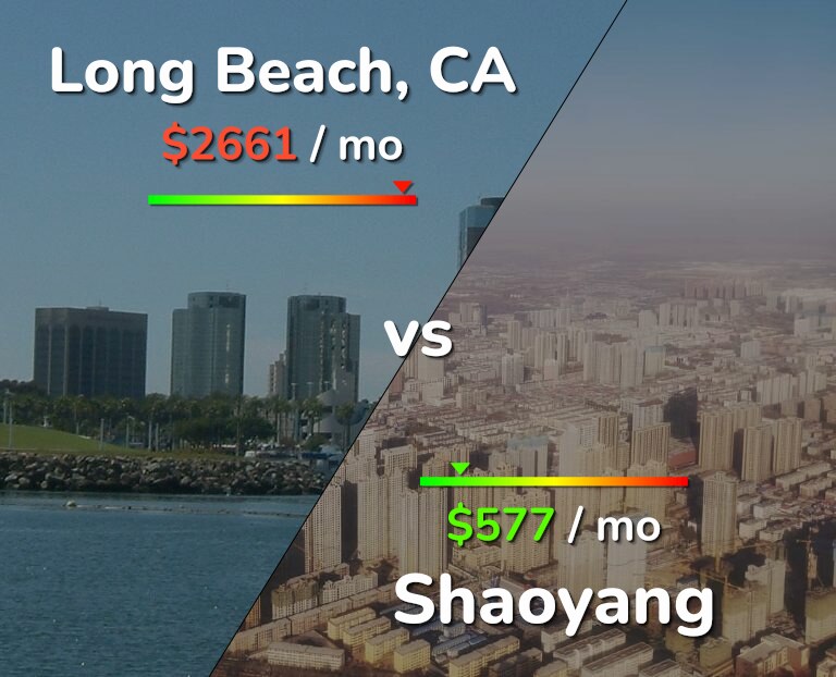 Cost of living in Long Beach vs Shaoyang infographic