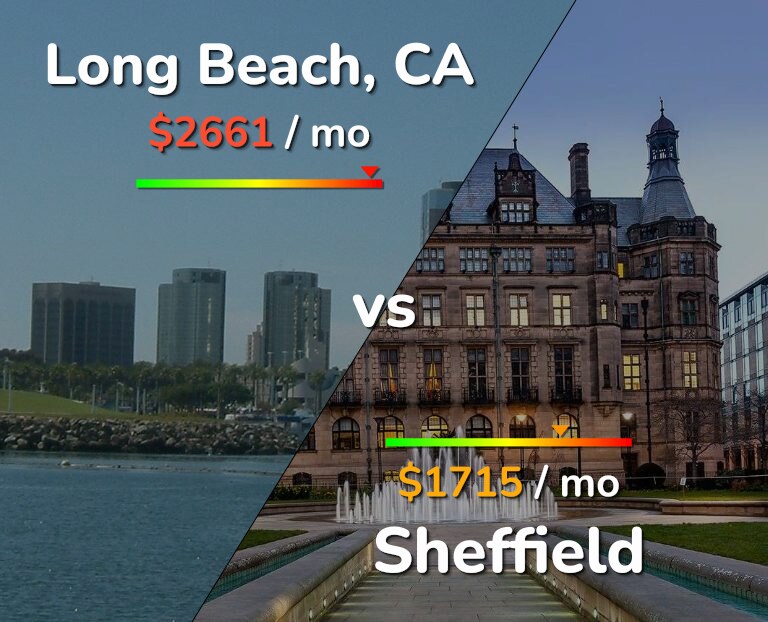Cost of living in Long Beach vs Sheffield infographic