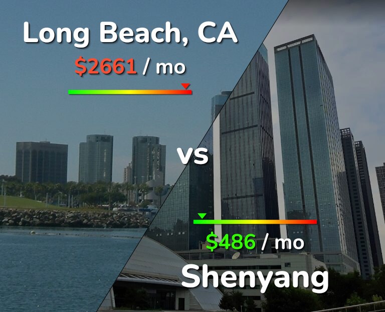 Cost of living in Long Beach vs Shenyang infographic