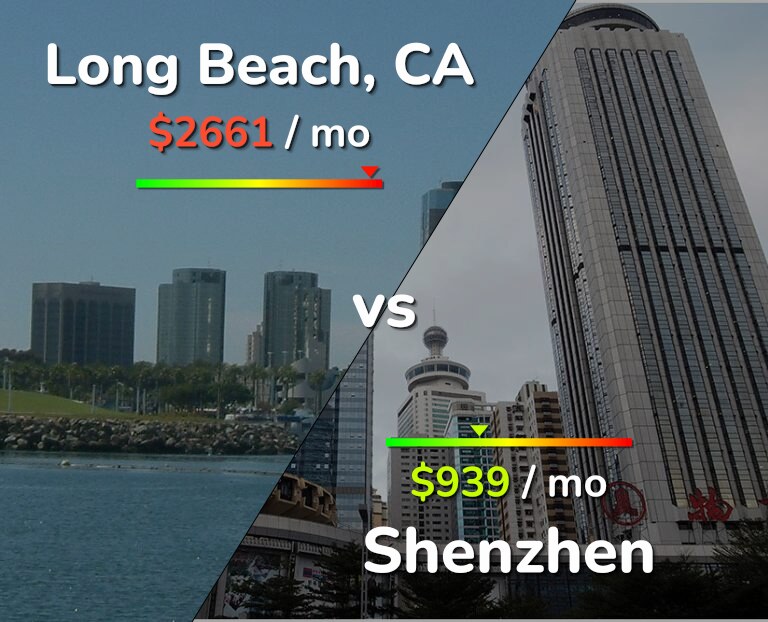 Cost of living in Long Beach vs Shenzhen infographic