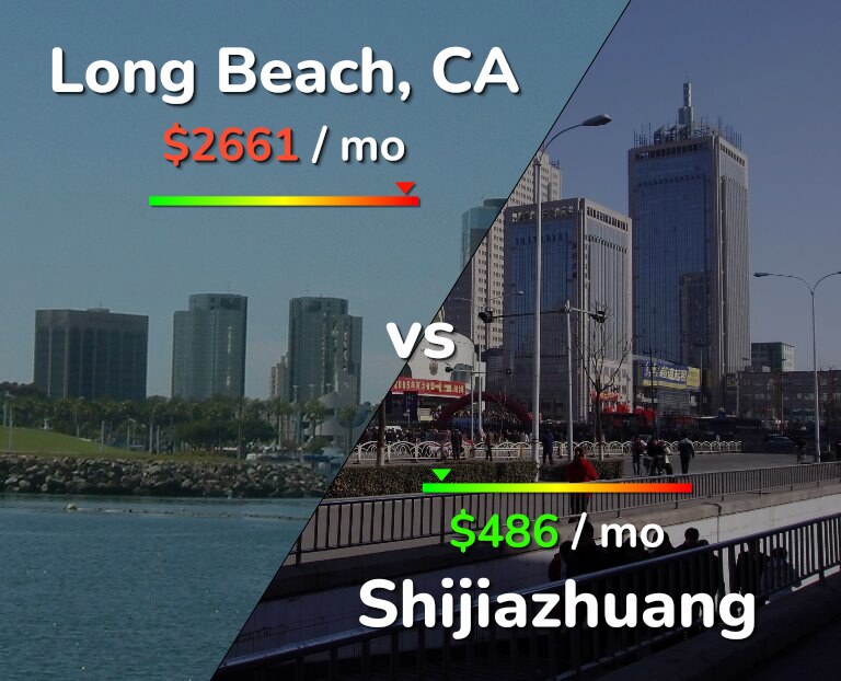 Cost of living in Long Beach vs Shijiazhuang infographic