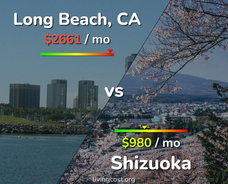 Cost of living in Long Beach vs Shizuoka infographic