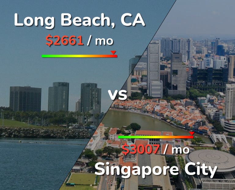 Cost of living in Long Beach vs Singapore City infographic