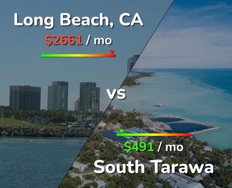 Cost of living in Long Beach vs South Tarawa infographic
