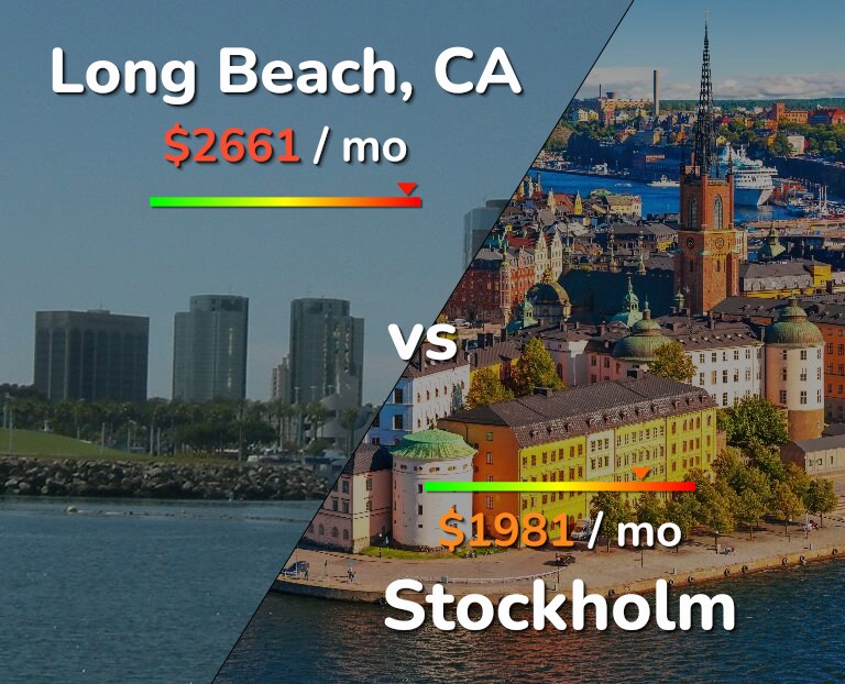 Cost of living in Long Beach vs Stockholm infographic