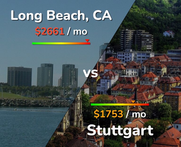Cost of living in Long Beach vs Stuttgart infographic