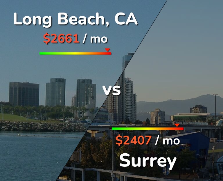 Cost of living in Long Beach vs Surrey infographic