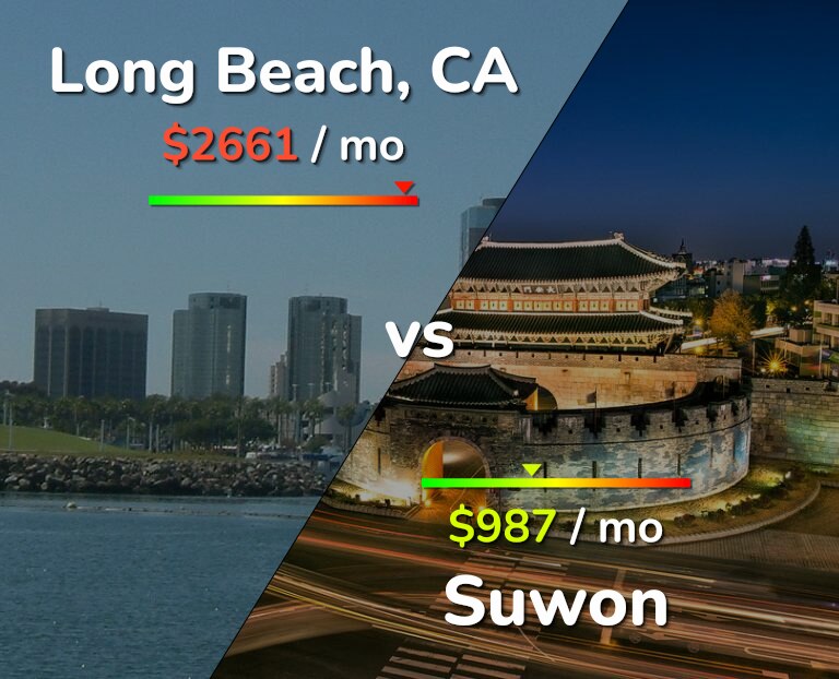 Cost of living in Long Beach vs Suwon infographic
