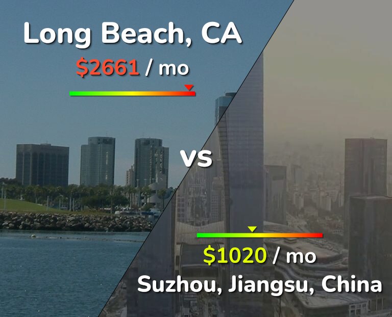 Cost of living in Long Beach vs Suzhou infographic
