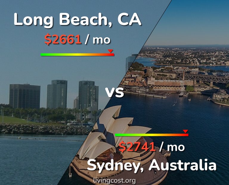 Cost of living in Long Beach vs Sydney infographic