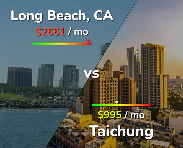 Cost of living in Long Beach vs Taichung infographic