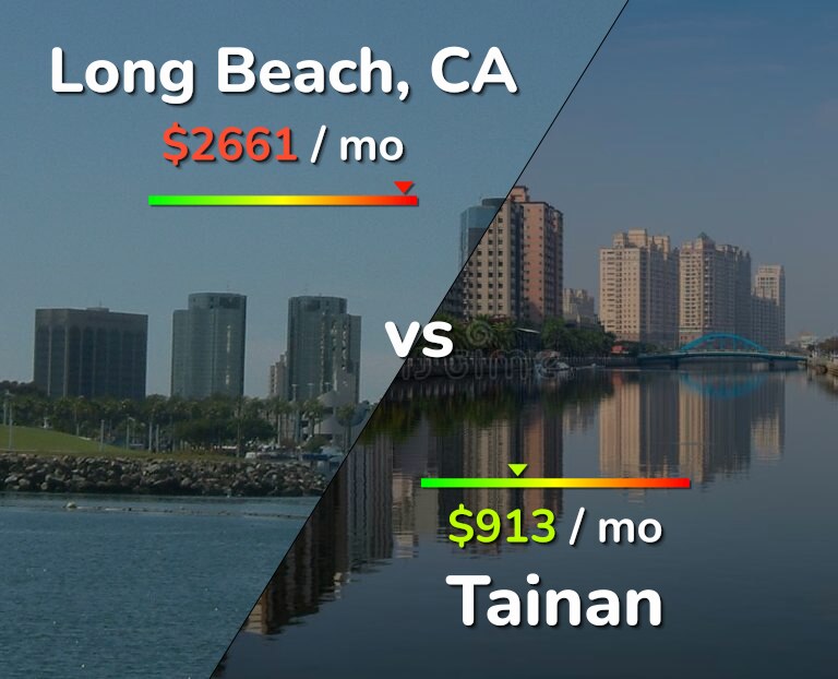 Cost of living in Long Beach vs Tainan infographic
