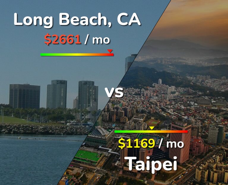 Cost of living in Long Beach vs Taipei infographic