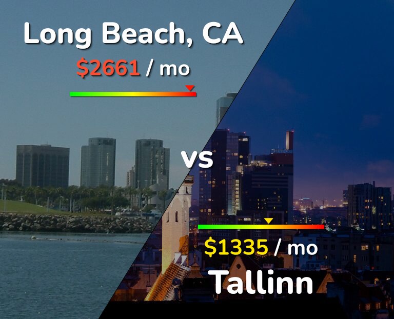 Cost of living in Long Beach vs Tallinn infographic