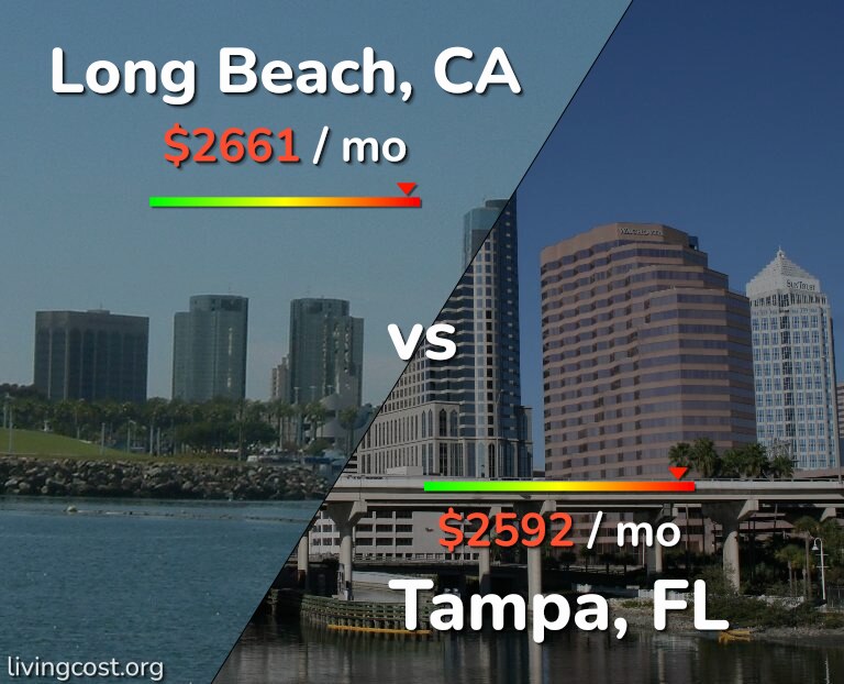 Cost of living in Long Beach vs Tampa infographic