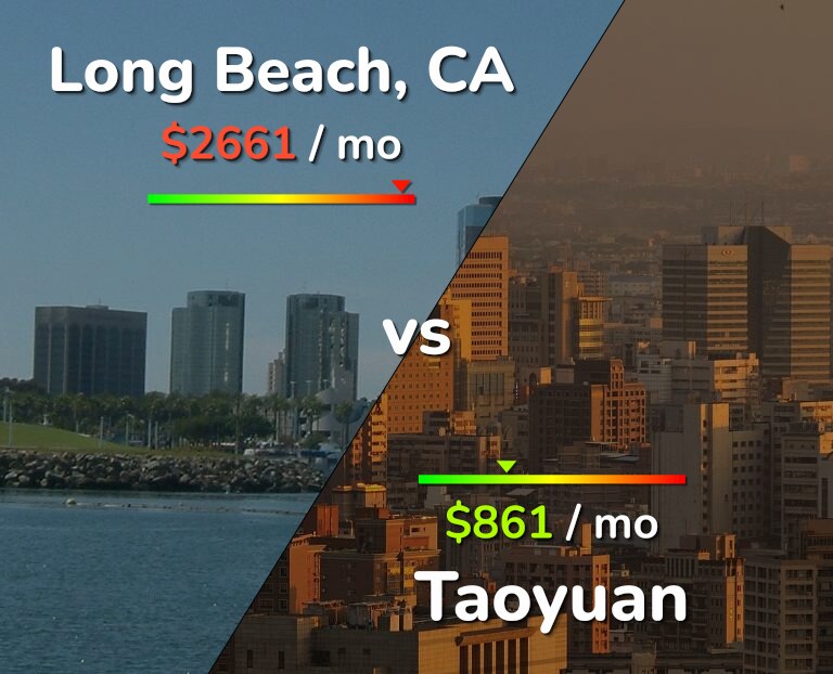 Cost of living in Long Beach vs Taoyuan infographic