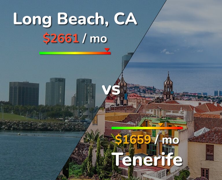 Cost of living in Long Beach vs Tenerife infographic