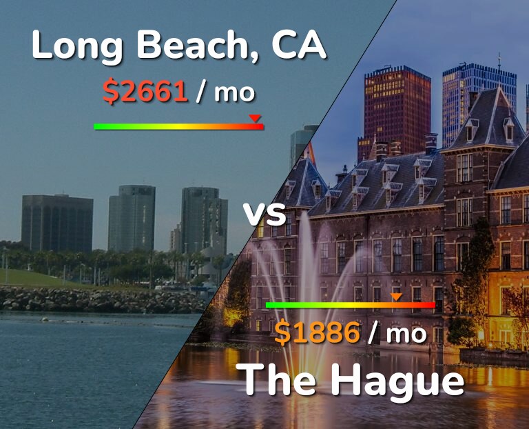 Cost of living in Long Beach vs The Hague infographic