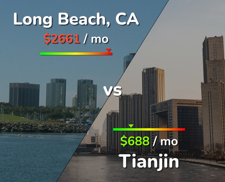 Cost of living in Long Beach vs Tianjin infographic