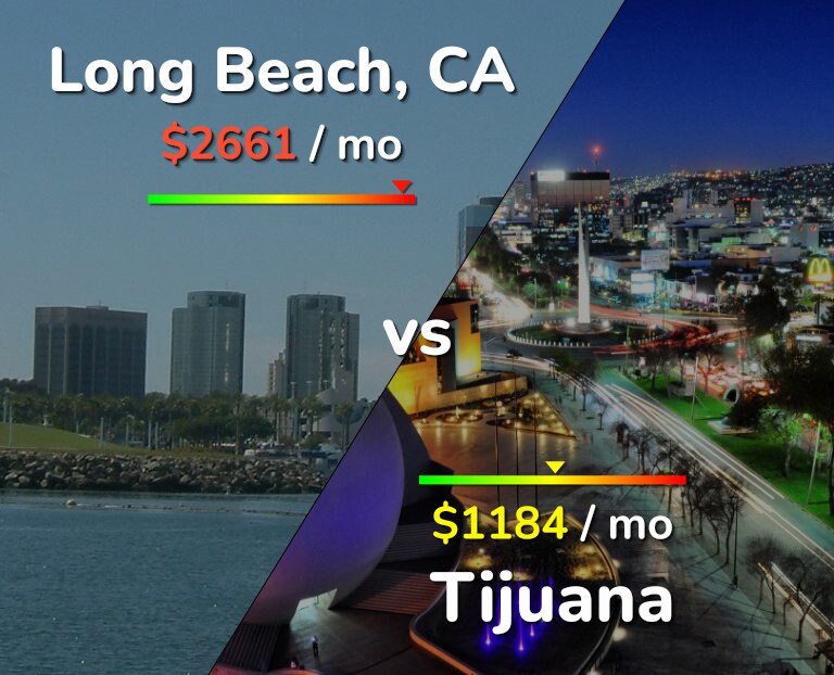 Cost of living in Long Beach vs Tijuana infographic