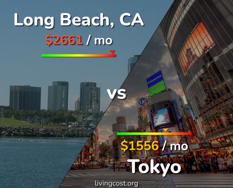 Cost of living in Long Beach vs Tokyo infographic