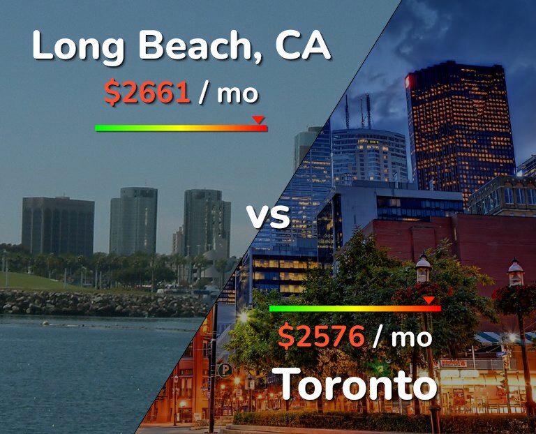 Cost of living in Long Beach vs Toronto infographic