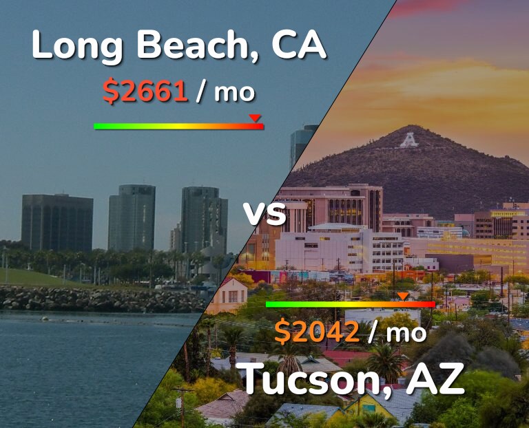 Cost of living in Long Beach vs Tucson infographic