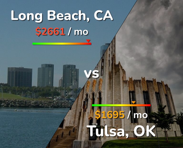 Cost of living in Long Beach vs Tulsa infographic
