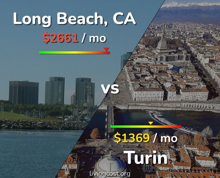 Cost of living in Long Beach vs Turin infographic