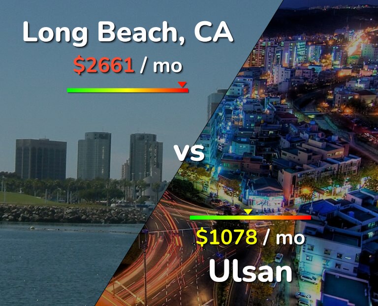 Cost of living in Long Beach vs Ulsan infographic