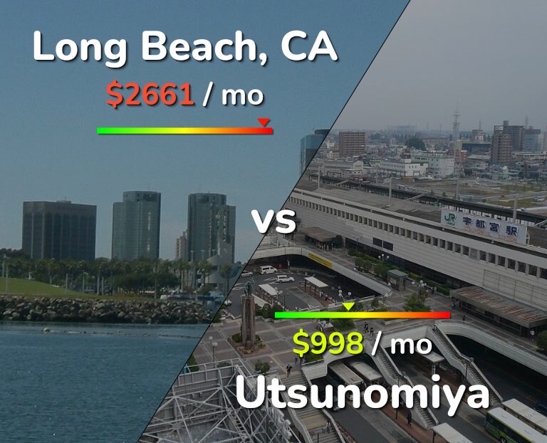 Cost of living in Long Beach vs Utsunomiya infographic