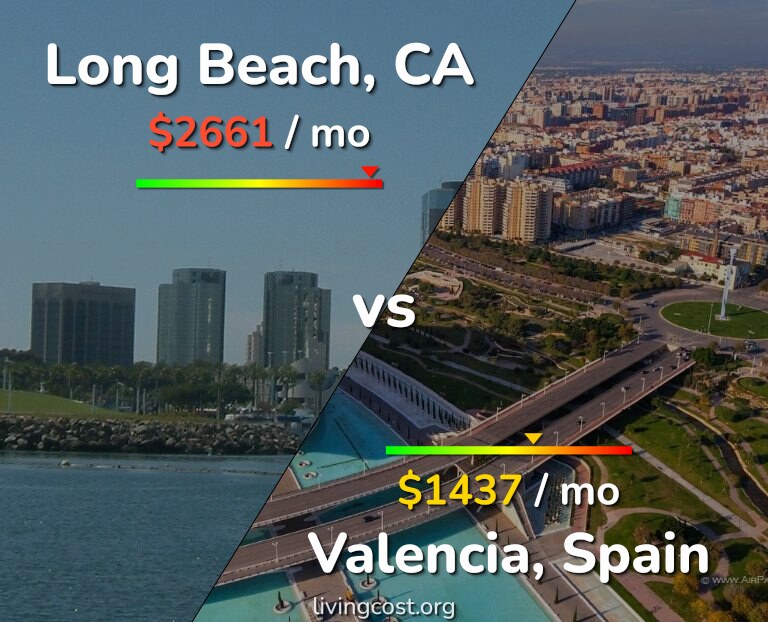 Cost of living in Long Beach vs Valencia, Spain infographic