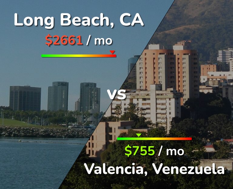 Cost of living in Long Beach vs Valencia, Venezuela infographic