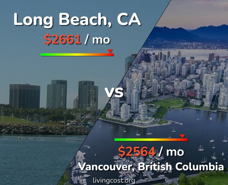 Cost of living in Long Beach vs Vancouver infographic