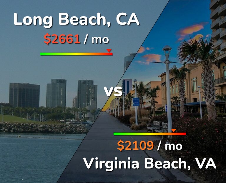 Cost of living in Long Beach vs Virginia Beach infographic