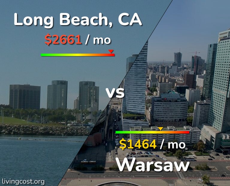 Cost of living in Long Beach vs Warsaw infographic