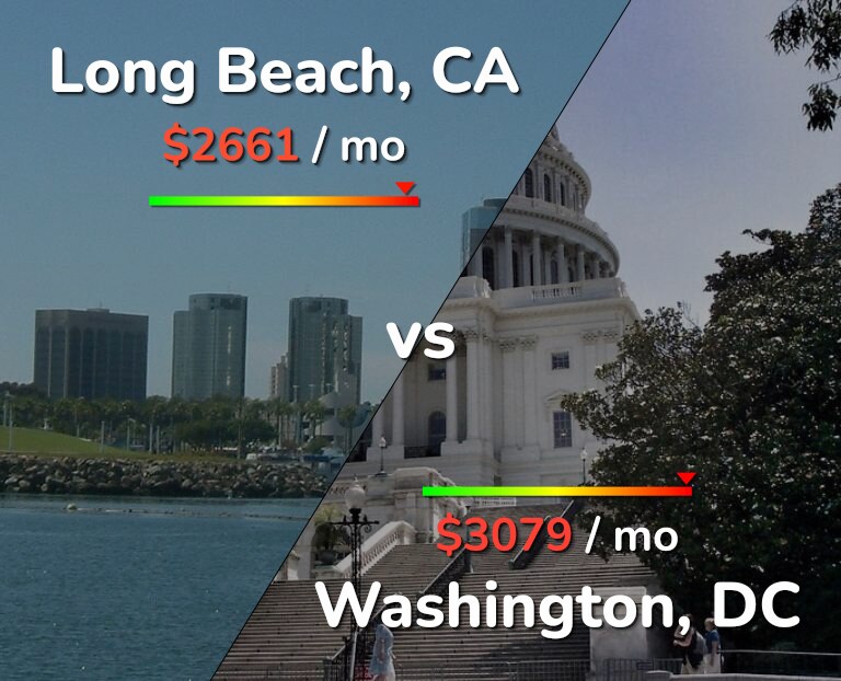 Cost of living in Long Beach vs Washington infographic