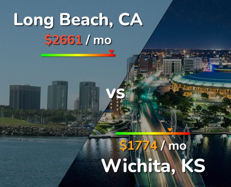Cost of living in Long Beach vs Wichita infographic