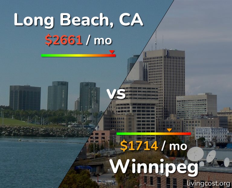 Cost of living in Long Beach vs Winnipeg infographic